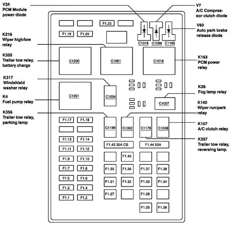 2005 lincoln town fuse box diagram